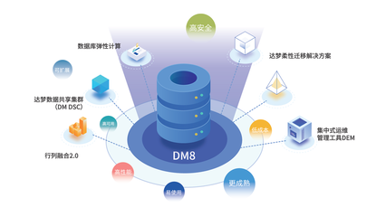 拓展应用生态建设 近期适配亮点产品速览——聚焦数据库管理领域