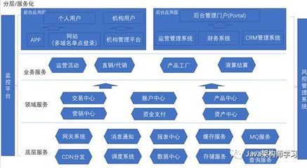 从离职架构师到技术架构演进 数据库管理的智慧传承与创新之路
