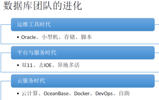 云年代的数据库管理演化 从孤岛到智能服务